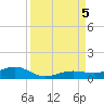 Boca Chica Key Bridge tide chart for Tuesday, September 5, 2023