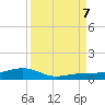 Boca Chica Key Bridge tide chart for Thursday, September 7, 2023