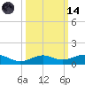Boca Chica Key Bridge tide chart for Saturday, October 14, 2023