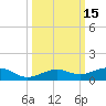 Boca Chica Key Bridge tide chart for Sunday, October 15, 2023