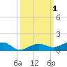 Boca Chica Key Bridge tide chart for Sunday, October 1, 2023