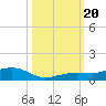 Boca Chica Key Bridge tide chart for Friday, October 20, 2023