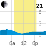 Boca Chica Key Bridge tide chart for Saturday, October 21, 2023