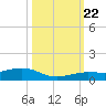 Boca Chica Key Bridge tide chart for Sunday, October 22, 2023