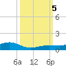 Boca Chica Key Bridge tide chart for Thursday, October 5, 2023
