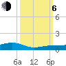 Boca Chica Key Bridge tide chart for Friday, October 6, 2023