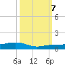 Boca Chica Key Bridge tide chart for Saturday, October 7, 2023