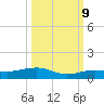 Boca Chica Key Bridge tide chart for Monday, October 9, 2023