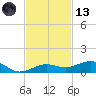 Boca Chica Key Bridge tide chart for Monday, November 13, 2023