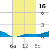 Boca Chica Key Bridge tide chart for Thursday, November 16, 2023