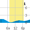 Boca Chica Key Bridge tide chart for Wednesday, November 1, 2023