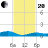 Boca Chica Key Bridge tide chart for Monday, November 20, 2023