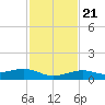 Boca Chica Key Bridge tide chart for Tuesday, November 21, 2023