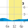 Boca Chica Key Bridge tide chart for Friday, November 3, 2023