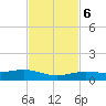 Boca Chica Key Bridge tide chart for Monday, November 6, 2023