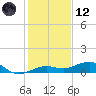 Boca Chica Key Bridge tide chart for Tuesday, December 12, 2023