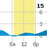 Boca Chica Key Bridge tide chart for Friday, December 15, 2023