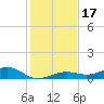 Boca Chica Key Bridge tide chart for Sunday, December 17, 2023