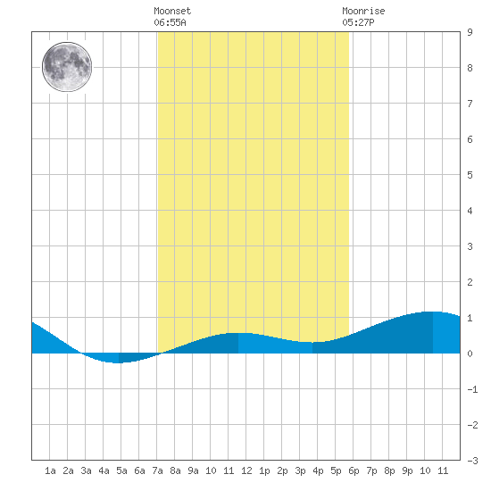 Boca Chica Key Bridge tide chart for Tuesday, December 26, 2023