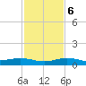 Boca Chica Key Bridge tide chart for Wednesday, December 6, 2023