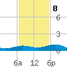 Boca Chica Key Bridge tide chart for Friday, December 8, 2023