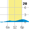 Boca Chica Key Bridge tide chart for Saturday, January 20, 2024