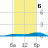 Boca Chica Key Bridge tide chart for Saturday, January 6, 2024