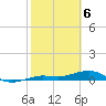 Boca Chica Key Bridge tide chart for Tuesday, February 6, 2024