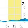 Boca Chica Key Bridge tide chart for Wednesday, February 7, 2024