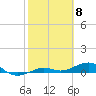 Boca Chica Key Bridge tide chart for Thursday, February 8, 2024