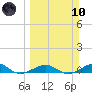 Boca Chica Key Bridge tide chart for Sunday, March 10, 2024