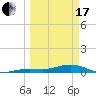 Boca Chica Key Bridge tide chart for Sunday, March 17, 2024
