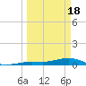 Boca Chica Key Bridge tide chart for Monday, March 18, 2024