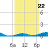 Boca Chica Key Bridge tide chart for Friday, March 22, 2024