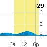 Boca Chica Key Bridge tide chart for Friday, March 29, 2024