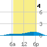 Boca Chica Key Bridge tide chart for Monday, March 4, 2024