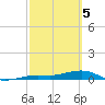 Boca Chica Key Bridge tide chart for Tuesday, March 5, 2024