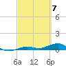 Boca Chica Key Bridge tide chart for Thursday, March 7, 2024