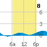 Boca Chica Key Bridge tide chart for Friday, March 8, 2024