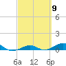 Boca Chica Key Bridge tide chart for Saturday, March 9, 2024