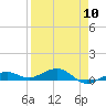 Boca Chica Key Bridge tide chart for Wednesday, April 10, 2024