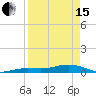 Boca Chica Key Bridge tide chart for Monday, April 15, 2024