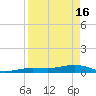 Boca Chica Key Bridge tide chart for Tuesday, April 16, 2024