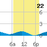 Boca Chica Key Bridge tide chart for Monday, April 22, 2024