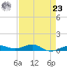 Boca Chica Key Bridge tide chart for Tuesday, April 23, 2024
