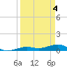 Boca Chica Key Bridge tide chart for Thursday, April 4, 2024