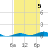 Boca Chica Key Bridge tide chart for Friday, April 5, 2024