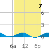 Boca Chica Key Bridge tide chart for Sunday, April 7, 2024