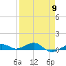 Boca Chica Key Bridge tide chart for Tuesday, April 9, 2024