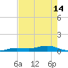 Boca Chica Key Bridge tide chart for Tuesday, May 14, 2024